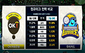 [16-17시즌] 12월 18일 vs 우리은행 풀영상