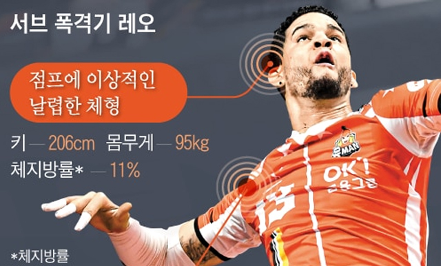 %리스트 타이를%